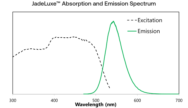 jadeluxe-graph